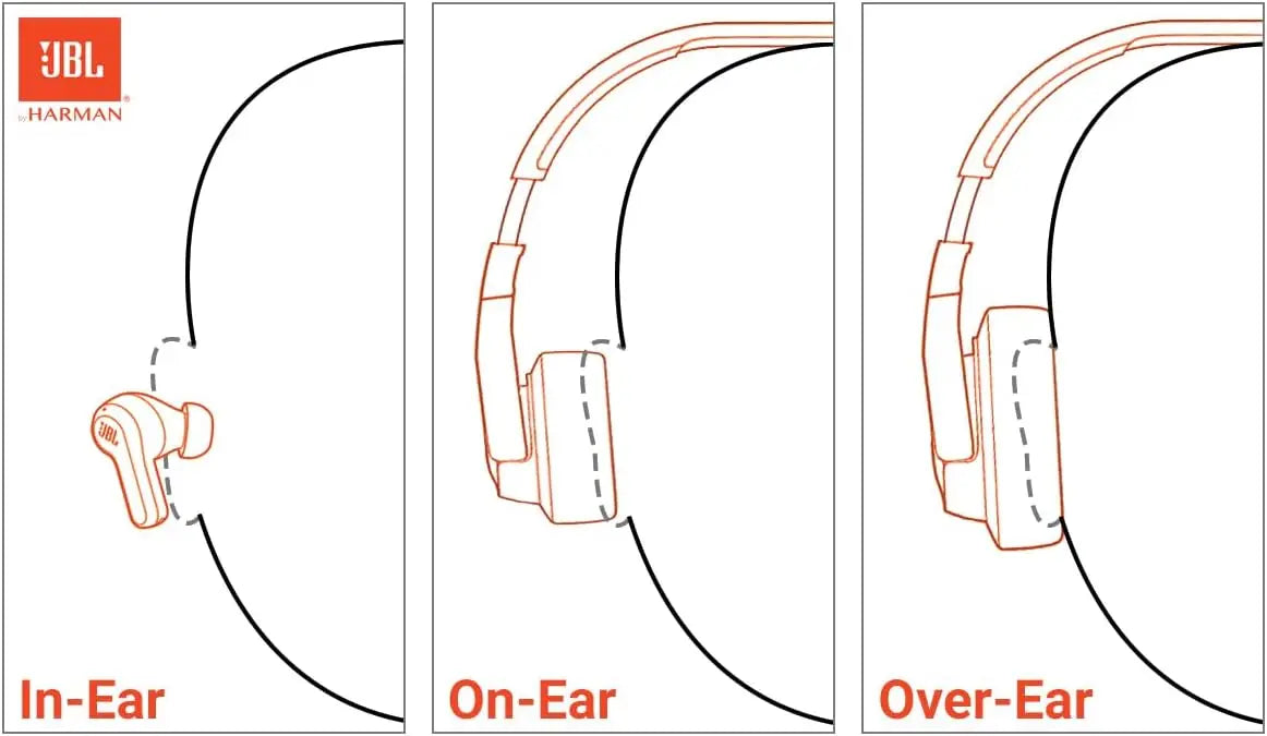 JBL Tune 770NC Wireless Noise Cancelling Over-Ear Headphones | White | Open Box